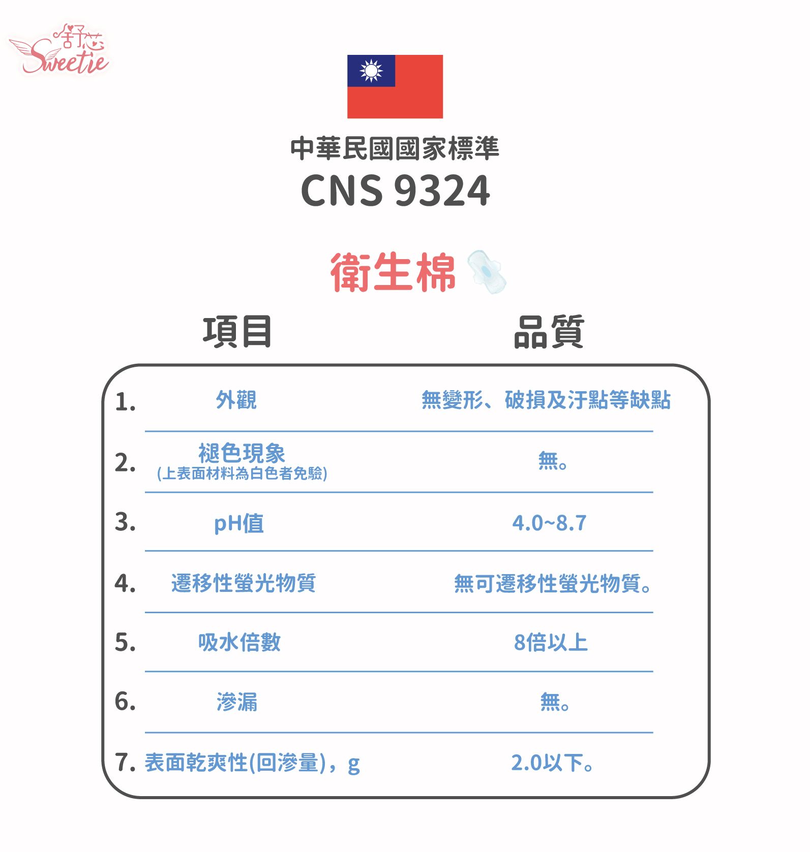 衛生棉檢驗CNS9324-2.jpg