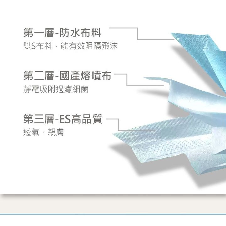 口罩3層特色.jpg